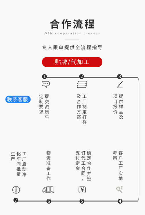袋泡茶代加工生產廠家可承接業(yè)務介紹